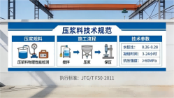 金台本地工厂讲解：说一遍公路压浆料和铁路压浆料的区别