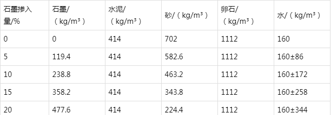 金台防静电水泥砂浆怎么做(附配比及施工方法)